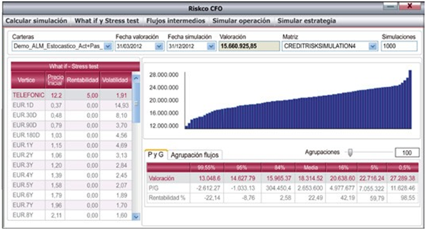 proyeccionesFuturas